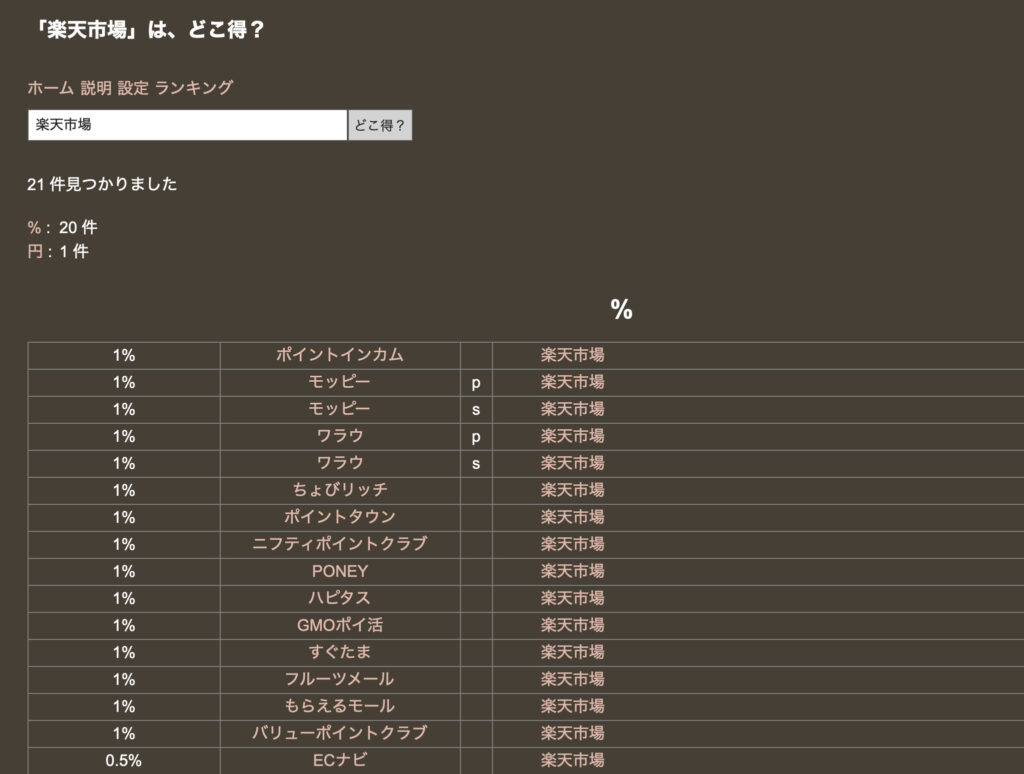 どこ得検索結果％